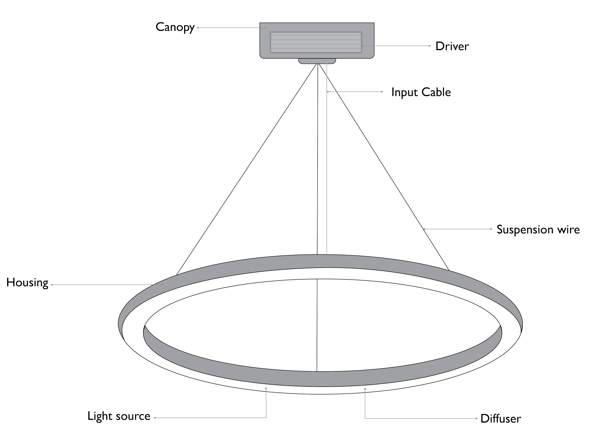 Mahabell sleek Ring light for all commercial places